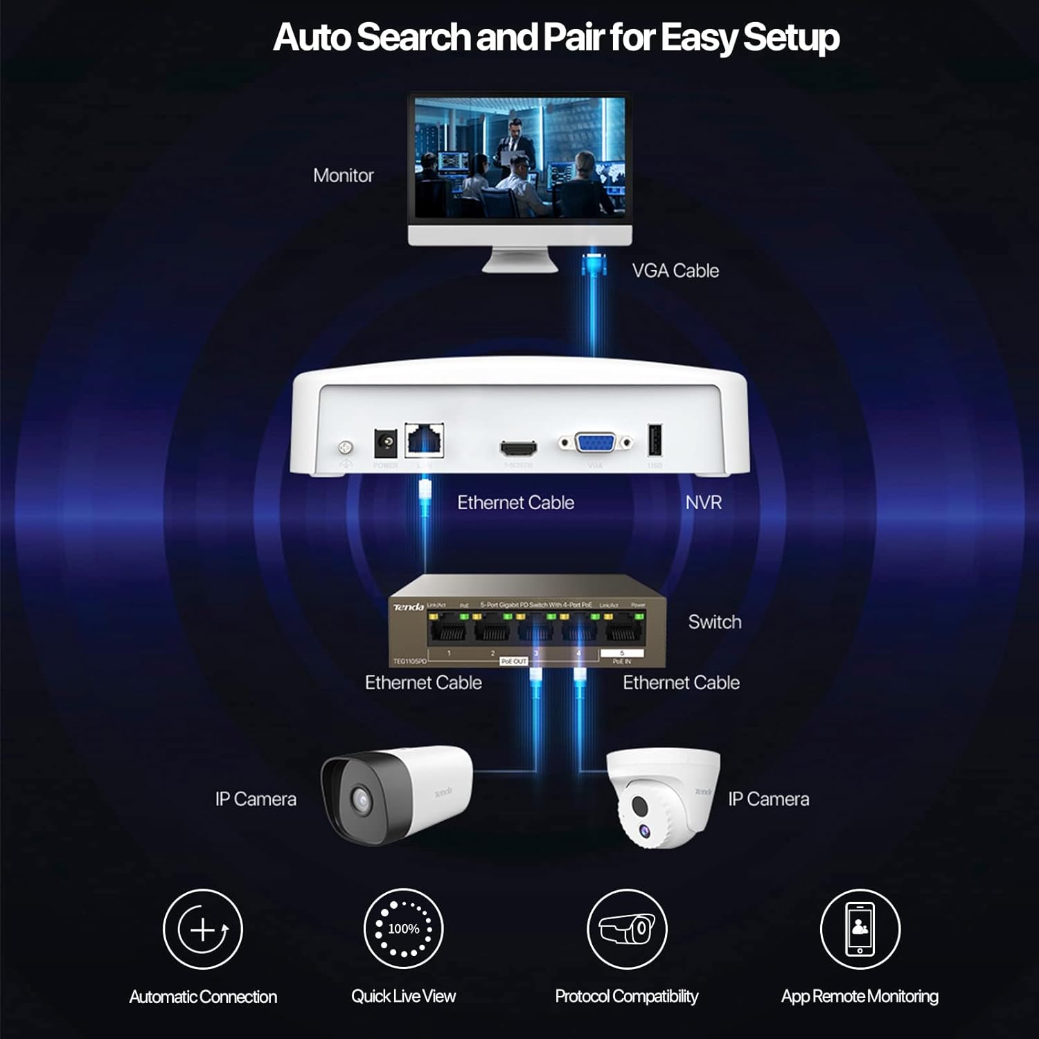 Tenda NVR N3L-8H 4K 8CH Network Video Recorder for Home Security Camera System, 1080p/3MP/4MP/5MP/8MP ONVIF NVR Recorders, H.265 Surveillance Video Recorders, Supports up to 10TB HDD (Not Included) Tenda NVR N3L-8H 4K 8CH Network Video Recorder for Home Security Camera System, 1080p/3MP/4MP/5MP/8MP ONVIF NVR Recorders, H.265 Surveillance Video Recorders, Supports up to 10TB HDD (Not Included)